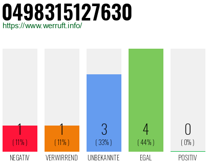 Rufnummer 0498315127630 Telefonnummer 0498315127630