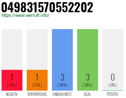 Rufnummer 049831570552202 Telefonnummer 049831570552202