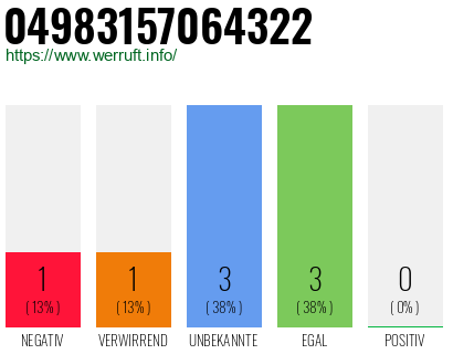 Rufnummer 04983157064322 Telefonnummer 04983157064322