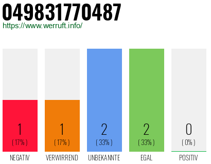 Rufnummer 049831770487 Telefonnummer 049831770487