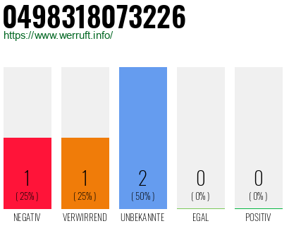 Rufnummer 0498318073226 Telefonnummer 0498318073226