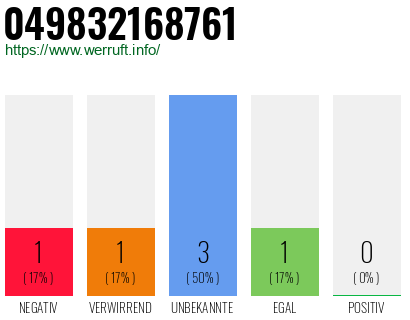 Rufnummer 049832168761 Telefonnummer 049832168761