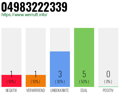 Rufnummer 04983222339 Telefonnummer 04983222339