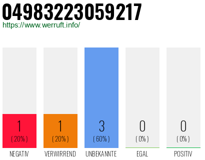 Rufnummer 04983223059217 Telefonnummer 04983223059217