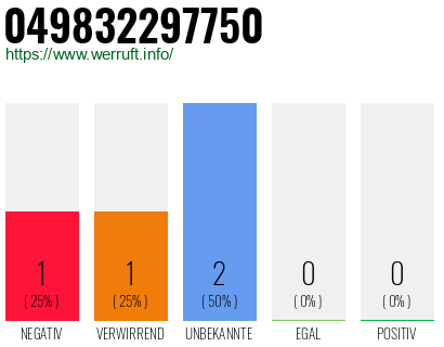 Rufnummer 049832297750 Telefonnummer 049832297750