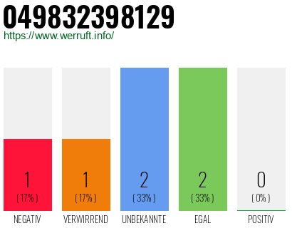 Rufnummer 049832398129 Telefonnummer 049832398129