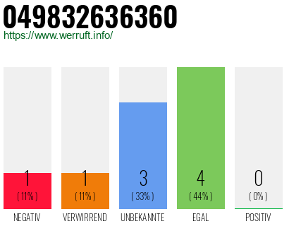 Rufnummer 049832636360 Telefonnummer 049832636360