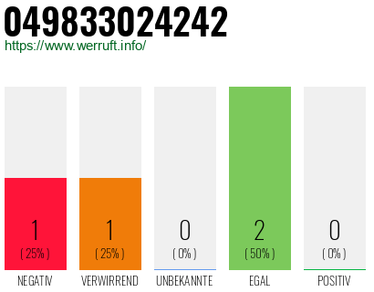 Rufnummer 049833024242 Telefonnummer 049833024242