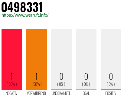 Rufnummer 0498331 Telefonnummer 0498331