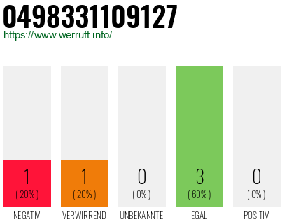 Rufnummer 0498331109127 Telefonnummer 0498331109127