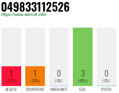 Rufnummer 049833112526 Telefonnummer 049833112526