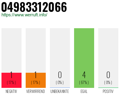 Rufnummer 04983312066 Telefonnummer 04983312066