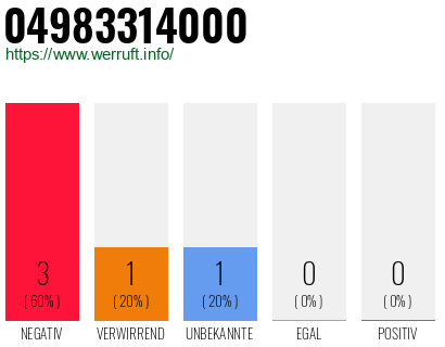 Rufnummer 04983314000 Telefonnummer 04983314000