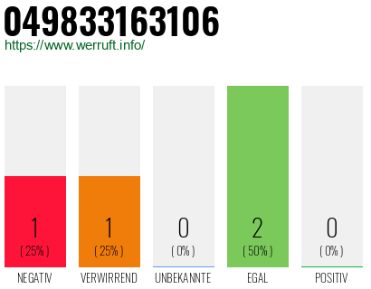 Rufnummer 049833163106 Telefonnummer 049833163106