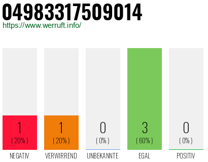 Rufnummer 04983317509014 Telefonnummer 04983317509014