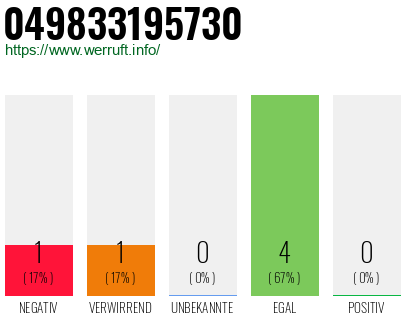 Rufnummer 049833195730 Telefonnummer 049833195730