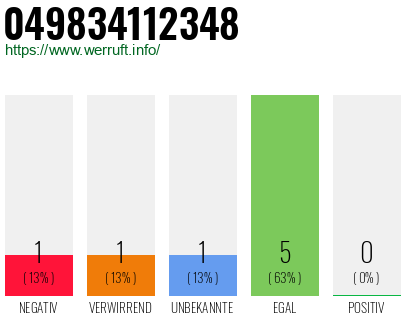 Rufnummer 049834112348 Telefonnummer 049834112348