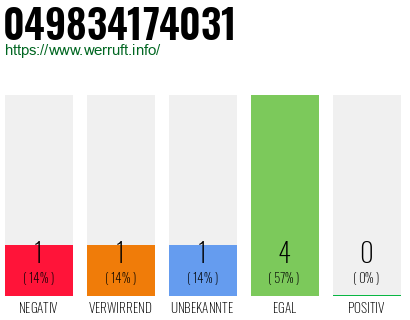 Rufnummer 049834174031 Telefonnummer 049834174031