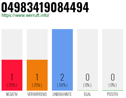Rufnummer 04983419084494 Telefonnummer 04983419084494