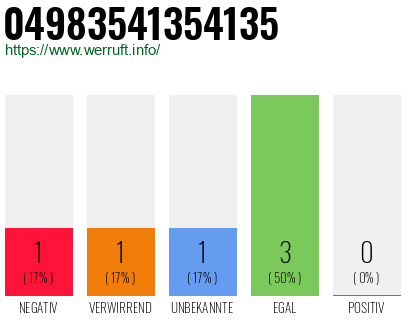 Rufnummer 04983541354135 Telefonnummer 04983541354135