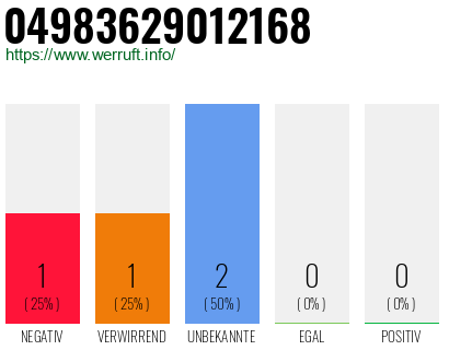 Rufnummer 04983629012168 Telefonnummer 04983629012168