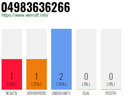 Rufnummer 04983636266 Telefonnummer 04983636266