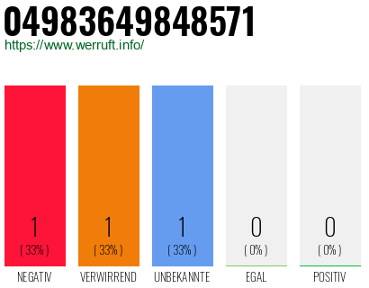 Rufnummer 04983649848571 Telefonnummer 04983649848571