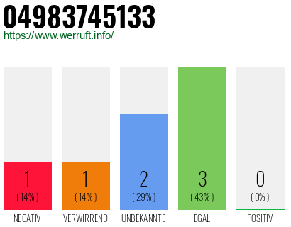 Rufnummer 04983745133 Telefonnummer 04983745133