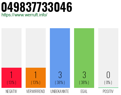 Rufnummer 049837733046 Telefonnummer 049837733046