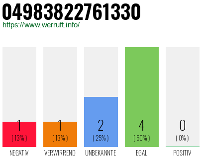 Rufnummer 04983822761330 Telefonnummer 04983822761330