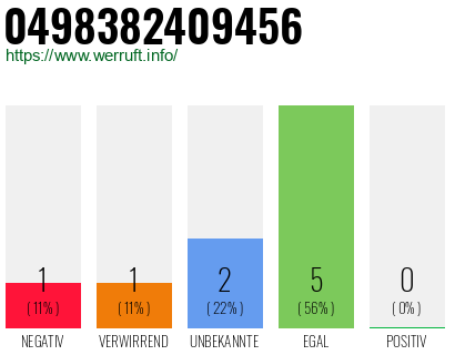 Rufnummer 0498382409456 Telefonnummer 0498382409456