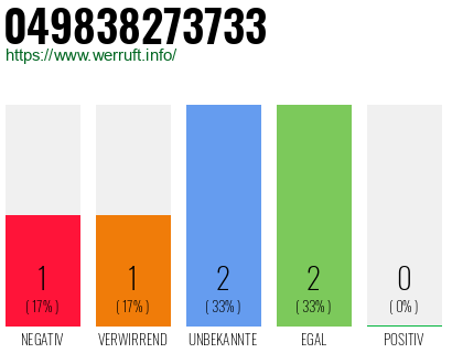 Rufnummer 049838273733 Telefonnummer 049838273733
