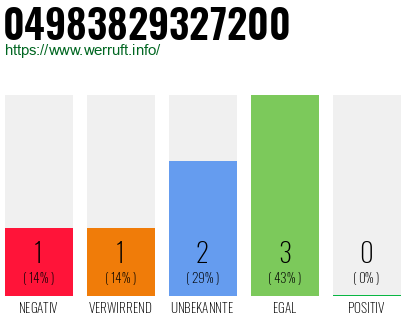 Rufnummer 04983829327200 Telefonnummer 04983829327200