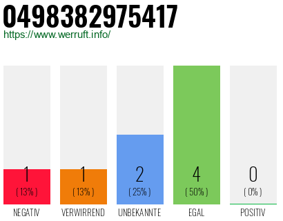 Rufnummer 0498382975417 Telefonnummer 0498382975417