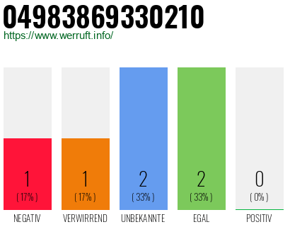 Rufnummer 04983869330210 Telefonnummer 04983869330210