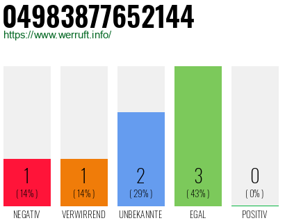 Rufnummer 04983877652144 Telefonnummer 04983877652144