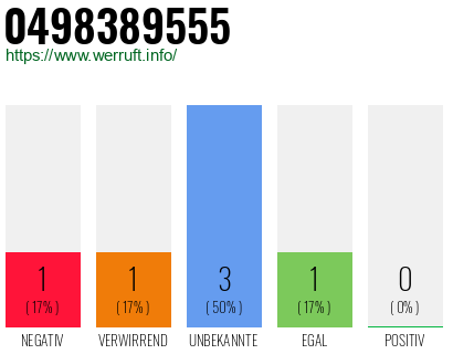 Rufnummer 0498389555 Telefonnummer 0498389555