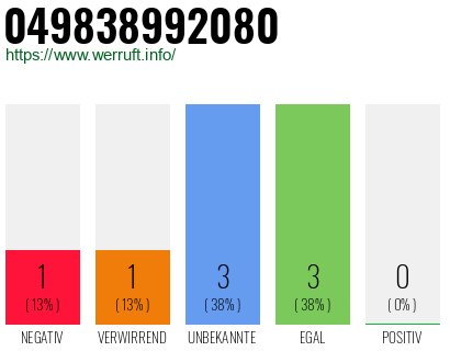 Rufnummer 049838992080 Telefonnummer 049838992080