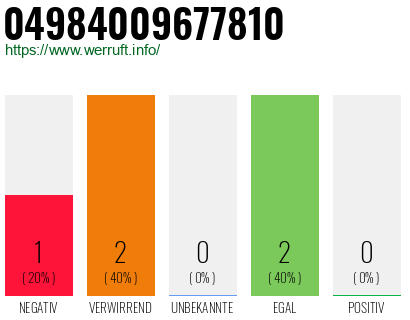 Rufnummer 04984009677810 Telefonnummer 04984009677810