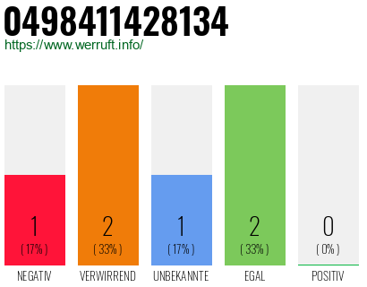Rufnummer 0498411428134 Telefonnummer 0498411428134