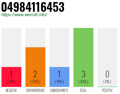 Rufnummer 04984116453 Telefonnummer 04984116453