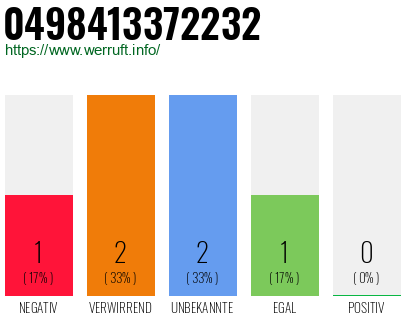 Rufnummer 0498413372232 Telefonnummer 0498413372232