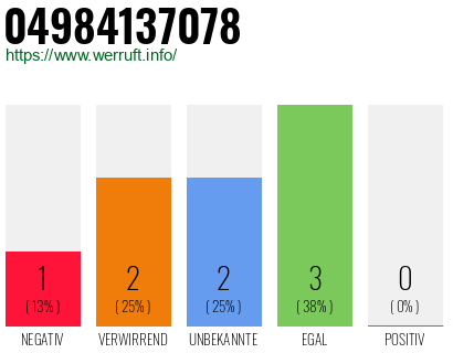 Rufnummer 04984137078 Telefonnummer 04984137078