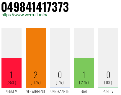 Rufnummer 049841417373 Telefonnummer 049841417373