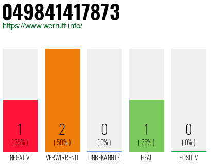 Rufnummer 049841417873 Telefonnummer 049841417873