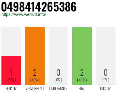 Rufnummer 0498414265386 Telefonnummer 0498414265386