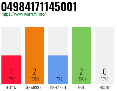 Rufnummer 04984171145001 Telefonnummer 04984171145001