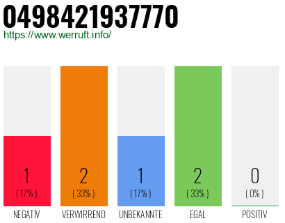 Rufnummer 0498421937770 Telefonnummer 0498421937770