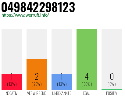 Rufnummer 049842298123 Telefonnummer 049842298123