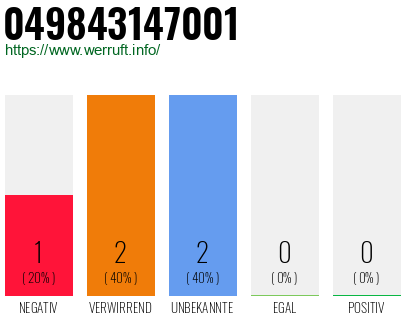 Rufnummer 049843147001 Telefonnummer 049843147001